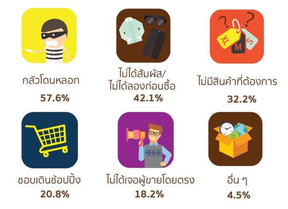 Thai Ecommerce