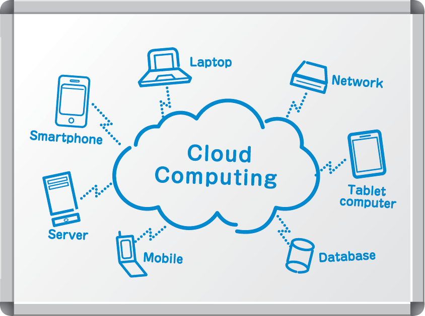 Cloud Computing Whiteboard1